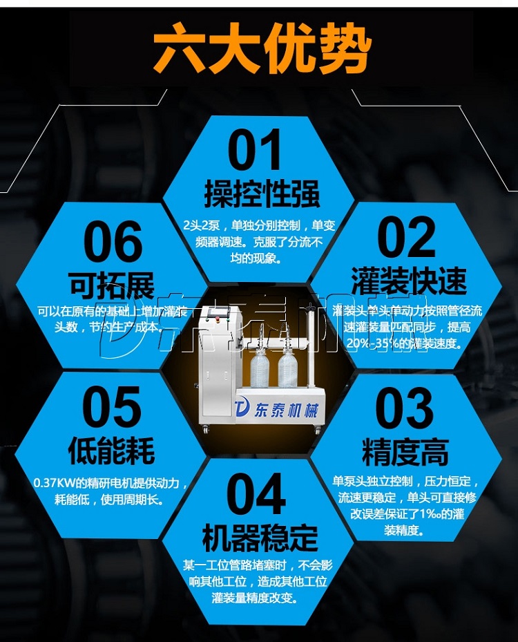 食用油灌裝機(jī)灌裝不精準(zhǔn)原因是什么？答案就在下面
